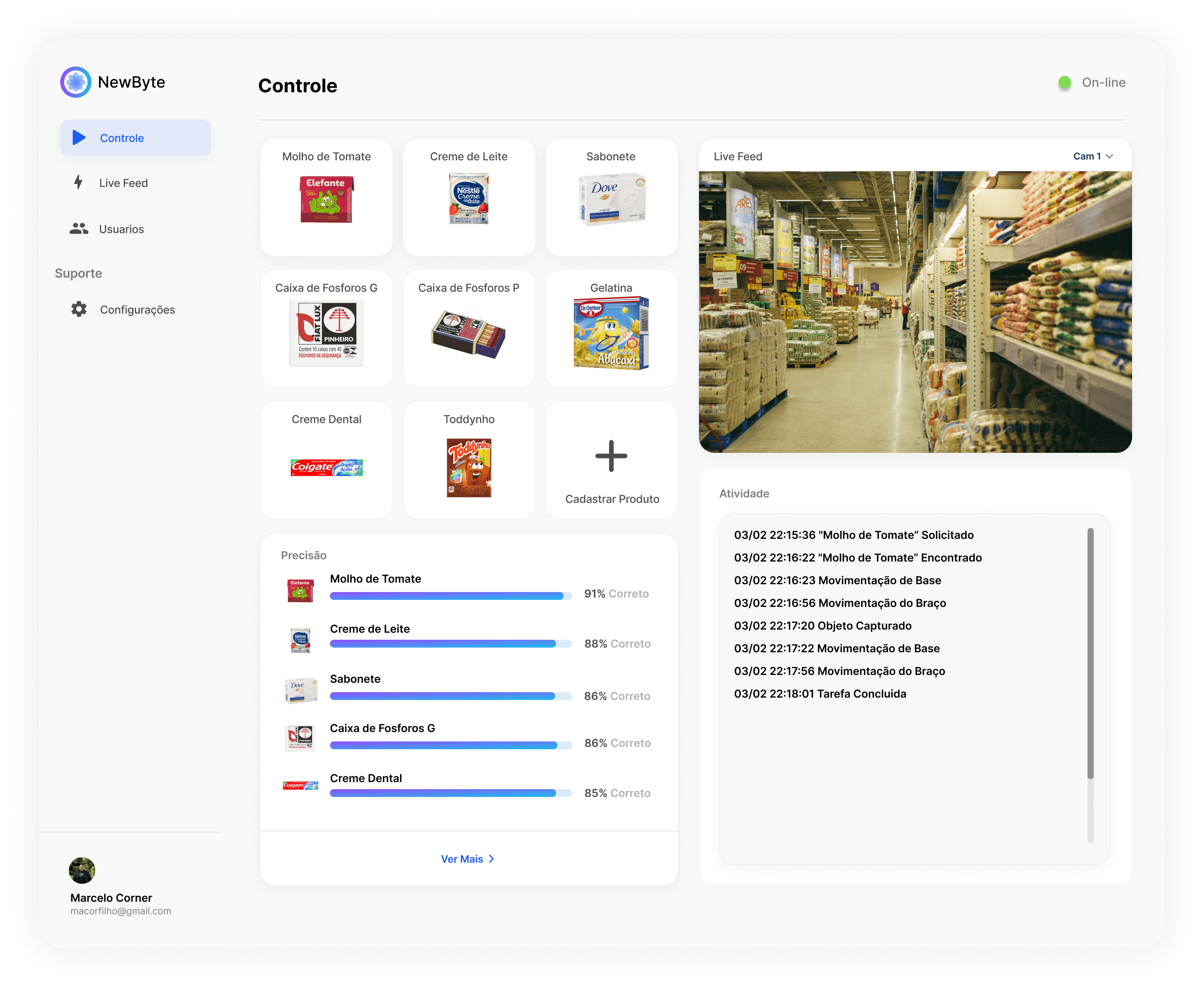 SPI + ABDI Challenge